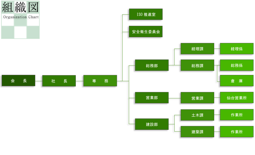 組織図