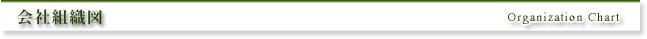 会社組織図